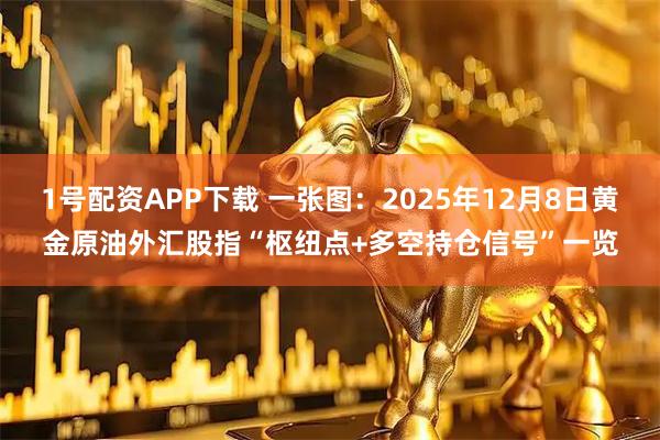 1号配资APP下载 一张图：2025年12月8日黄金原油外汇股指“枢纽点+多空持仓信号”一览